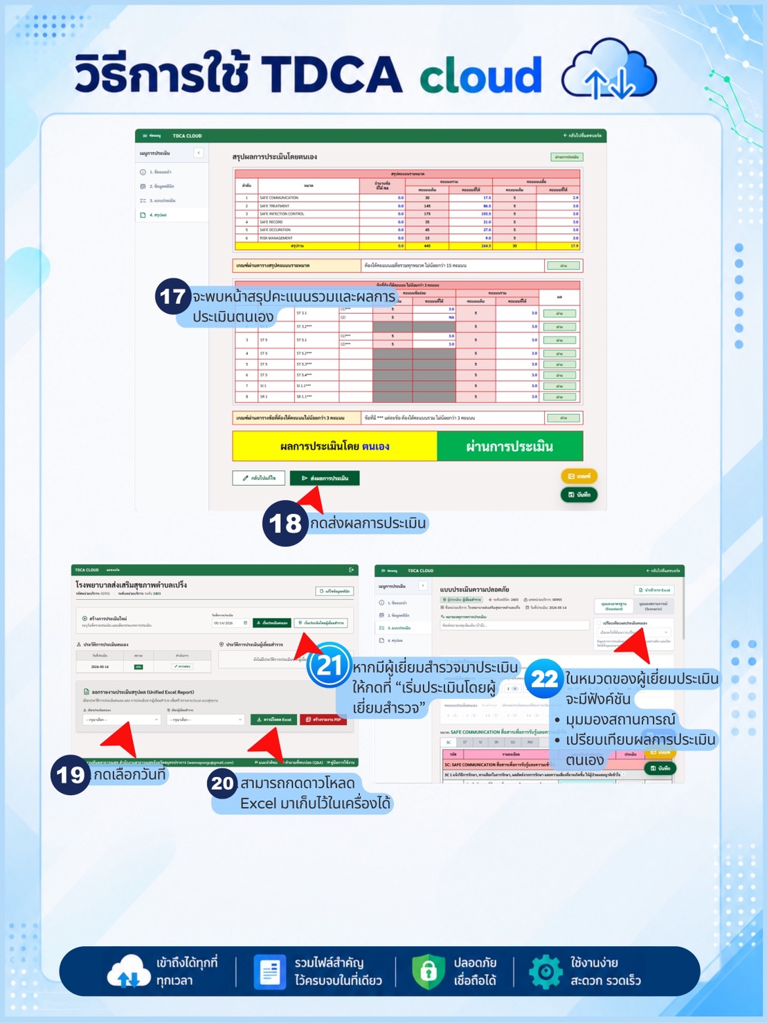 Infographic คู่มือการใช้งาน หน้าที่ 2